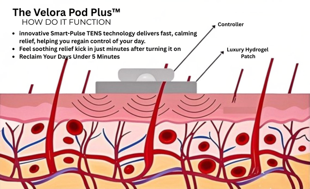 Skin Device